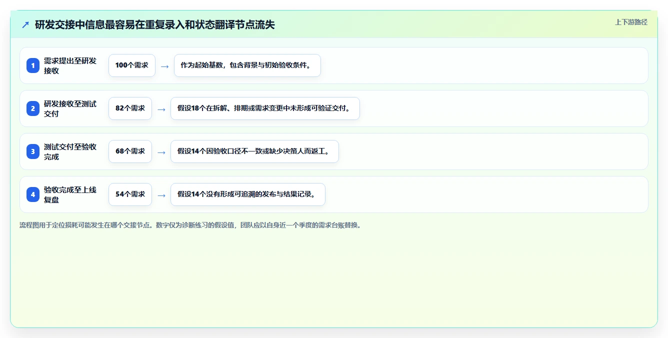 2026年效率之选:6款最强大的PingCode工具大盘点