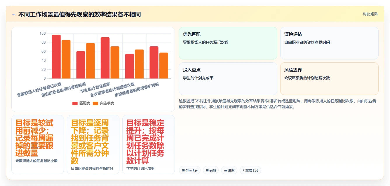 提升工作效率必备：2026年6大好用的个人工作计划软件推荐