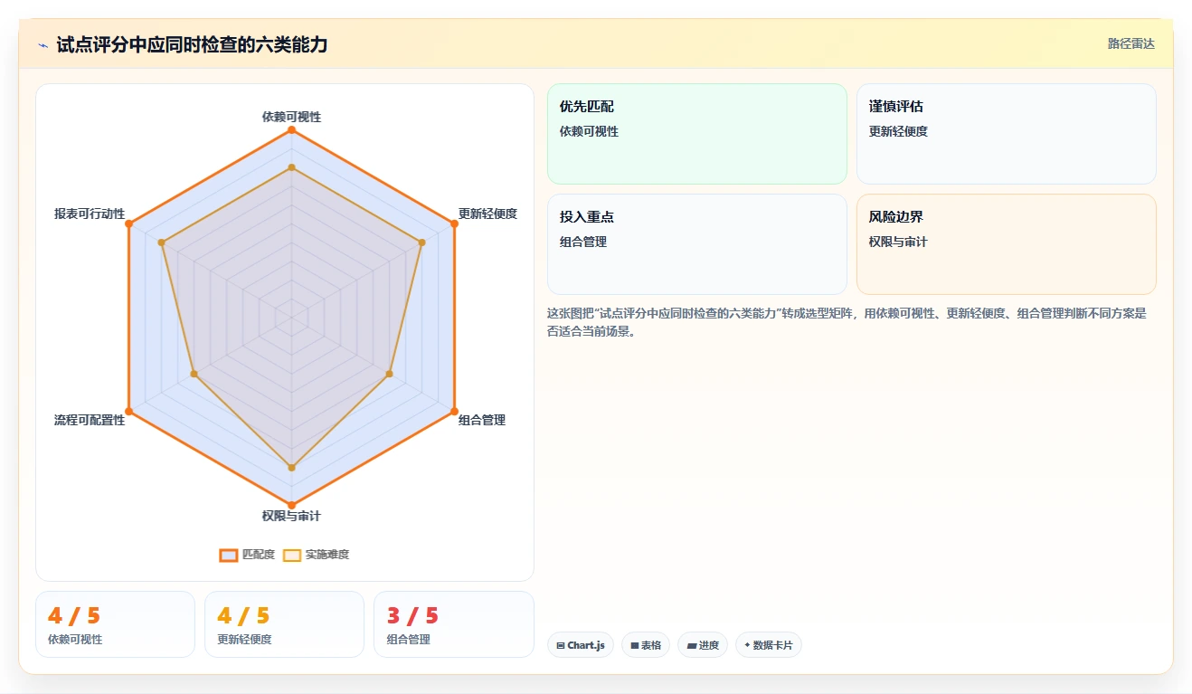 提升团队协作:2026年不可错过的5大计划进度管理软件推荐