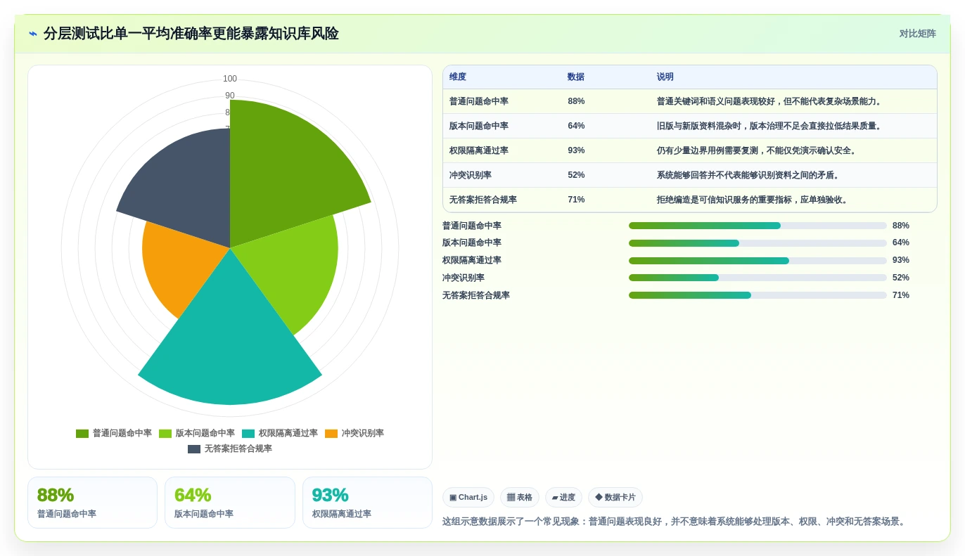 智能化战场支撑:如何选择最适合的作战知识库构建子系统?2026年选型指南