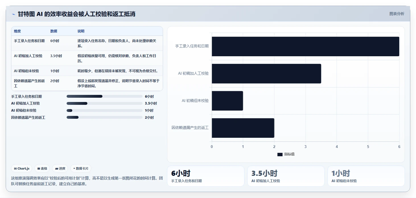 提升效率必备：2026年最受欢迎的5大甘特图AI软件绘制工具盘点