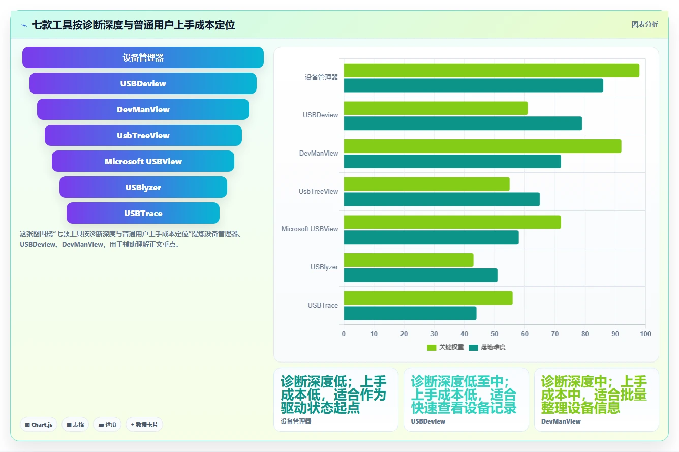 效率提升必看:2026年最受欢迎的7款加密狗检测工具盘点
