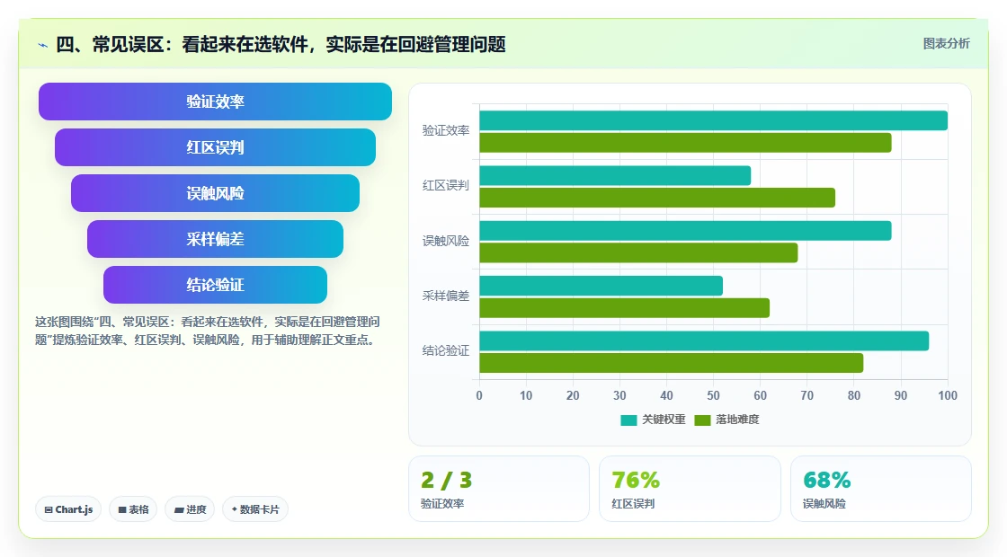 四、常见误区：看起来在选软件，实际是在回避管理问题