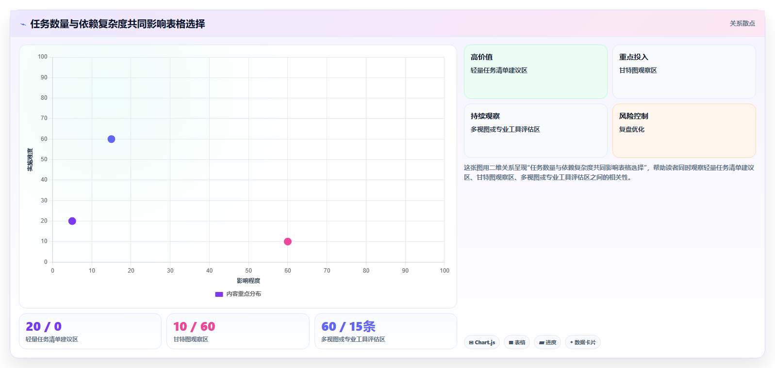 提升效率必备!2026年最受欢迎的5大excel项目进展表推荐