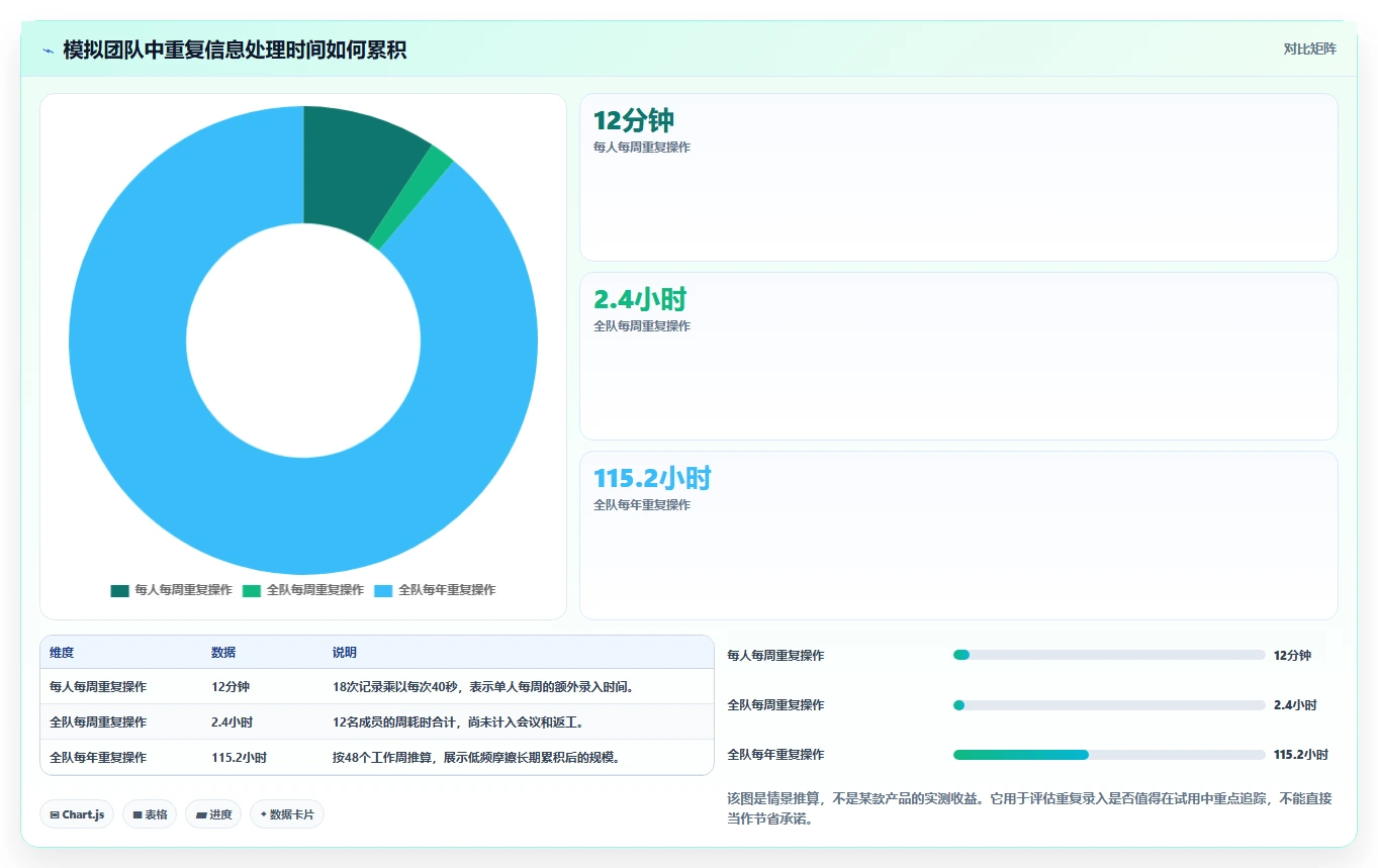 2026年6大测试工具界面对比：哪款最适合你的项目需求？