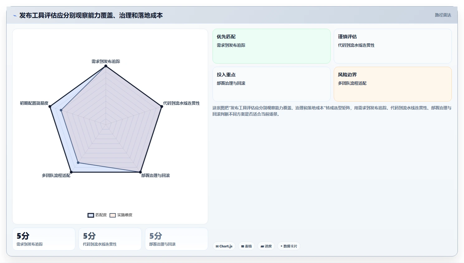 2026年项目管理效率革命:6大项目发布管理系统工具深度对比