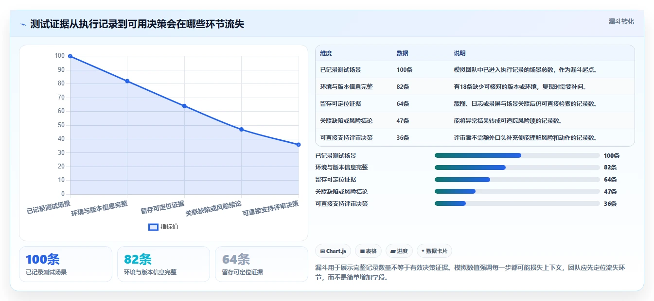 场景测试报告模板选型指南:2026年研发团队必备的5款神器