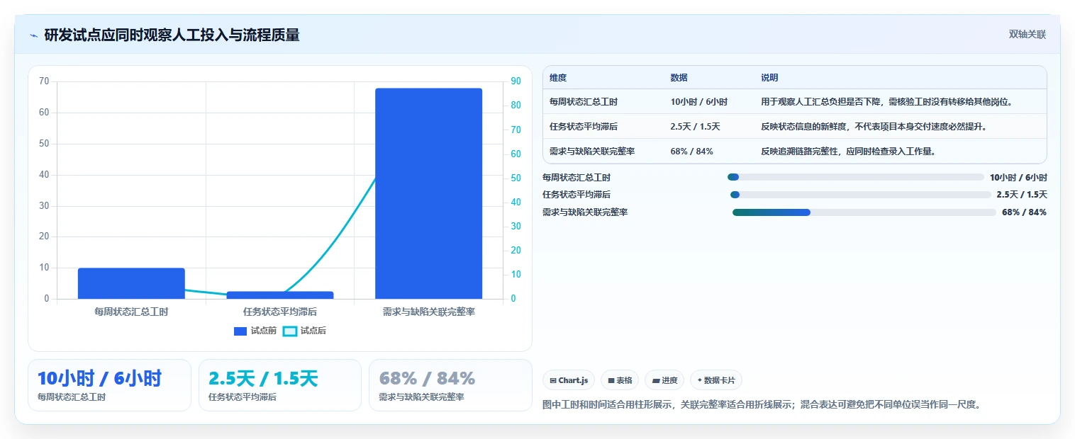 2026年项目经理必读:如何从项目管理软件排行榜前十名中选择最适合的工具?