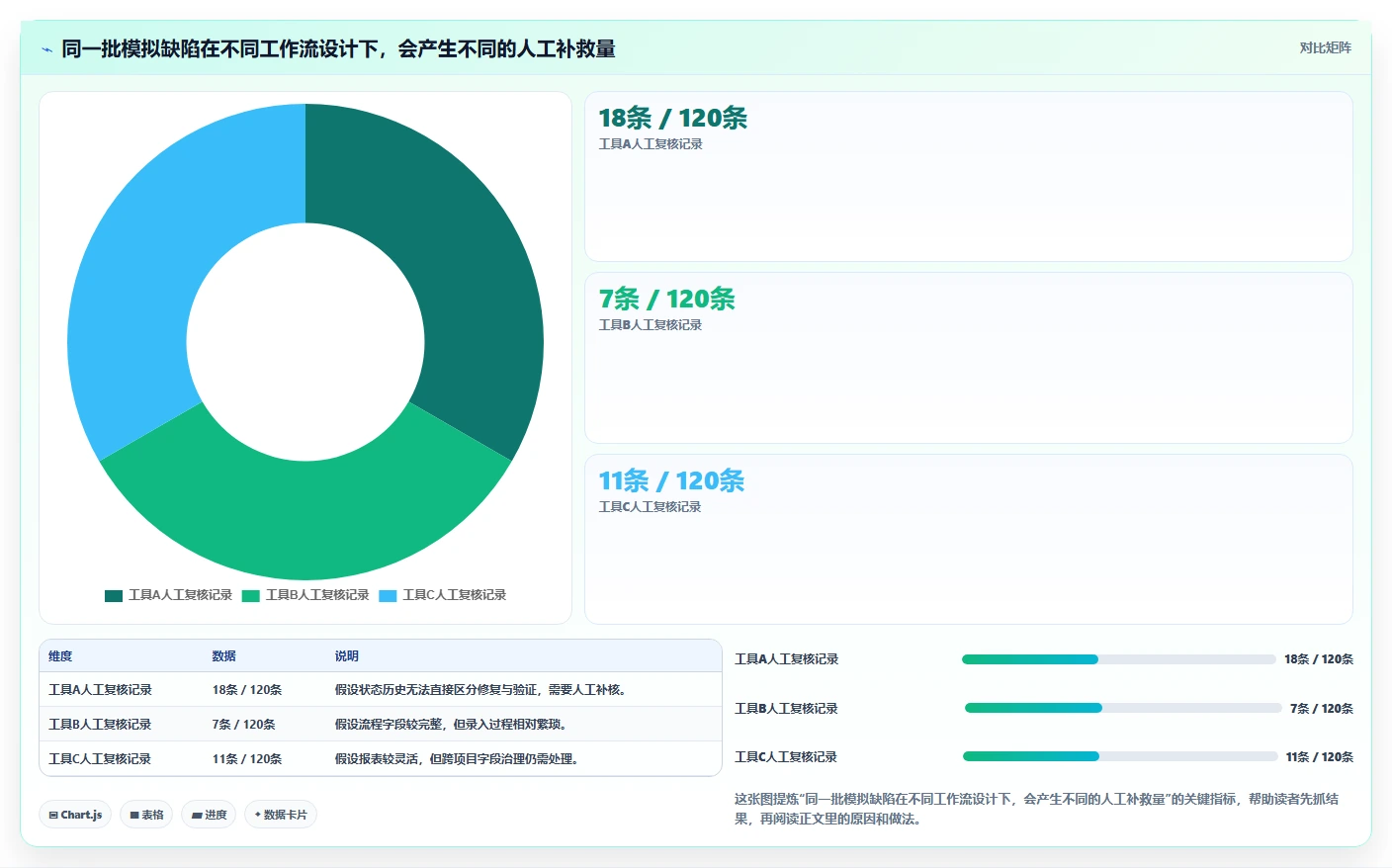 选对工具事半功倍:2026年最佳在线统计任务bug工具推荐