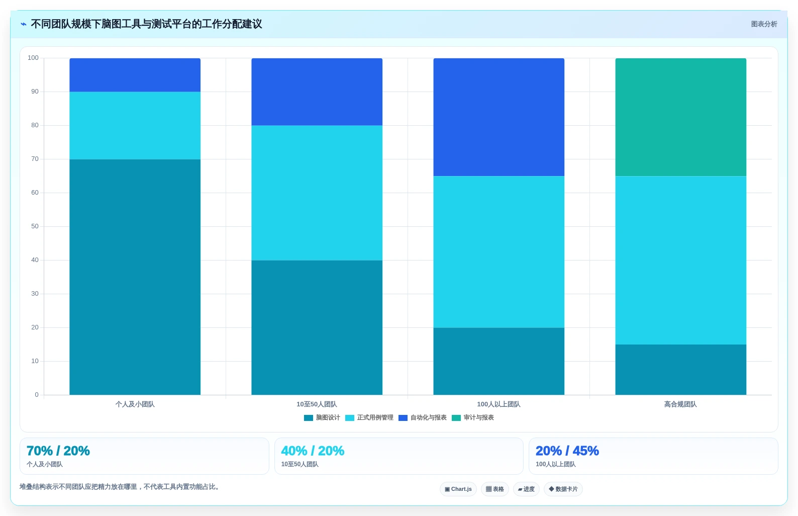 项目经理福音:7款优秀脑图测试用例平台工具盘点(2026版)
