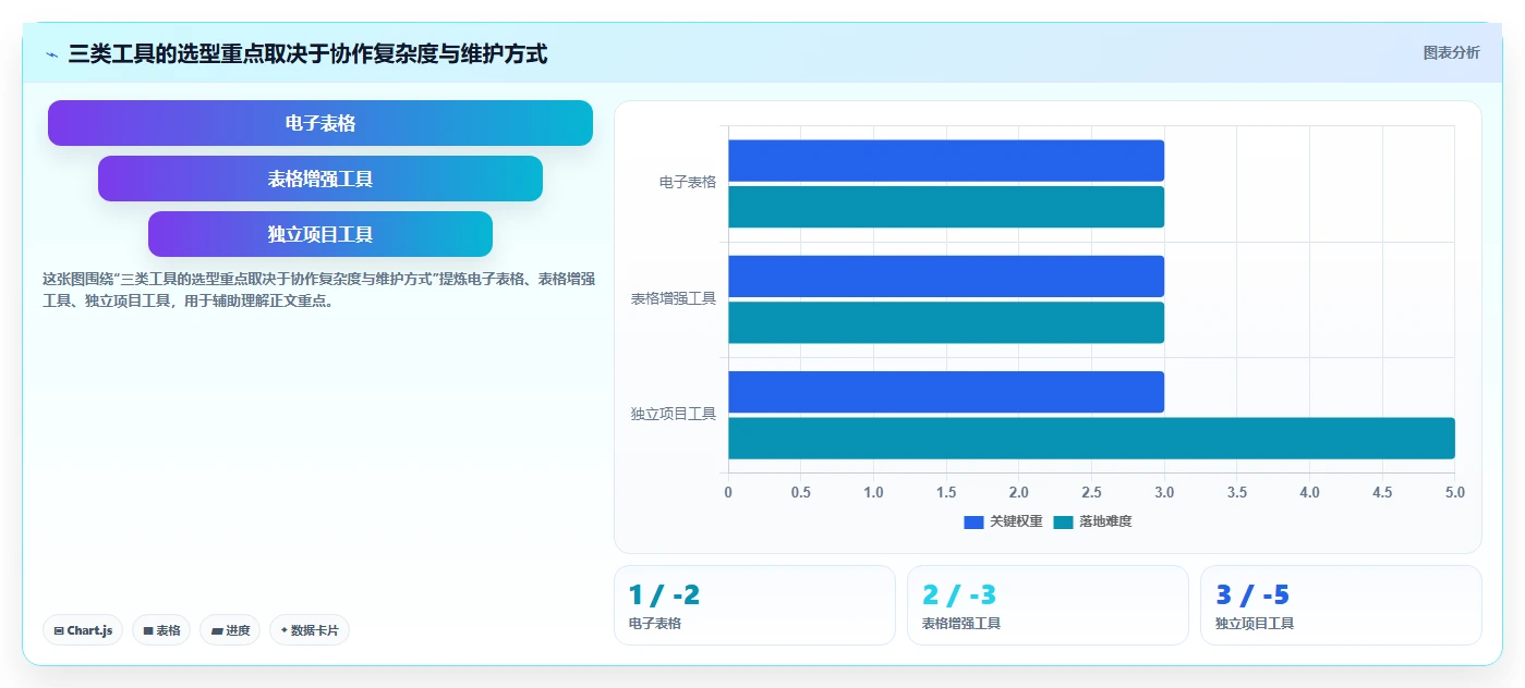 2026年必备：7款优秀excel项目进展图工具对比与推荐
