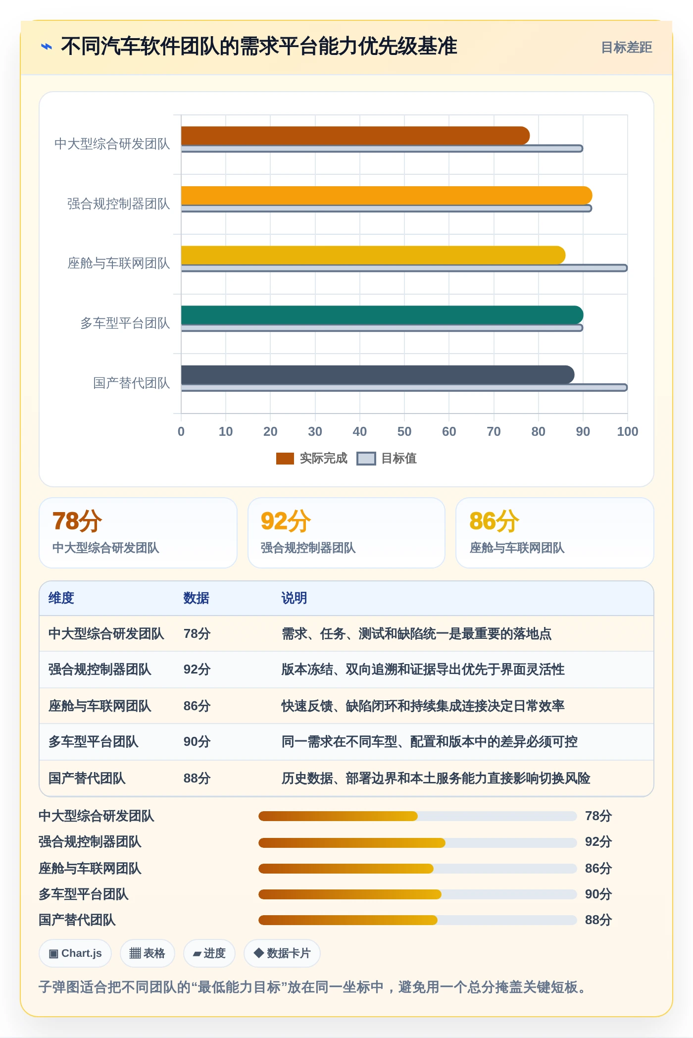 2026年汽车软件开发需求管理系统大比拼：6款顶级工具助力项目成功