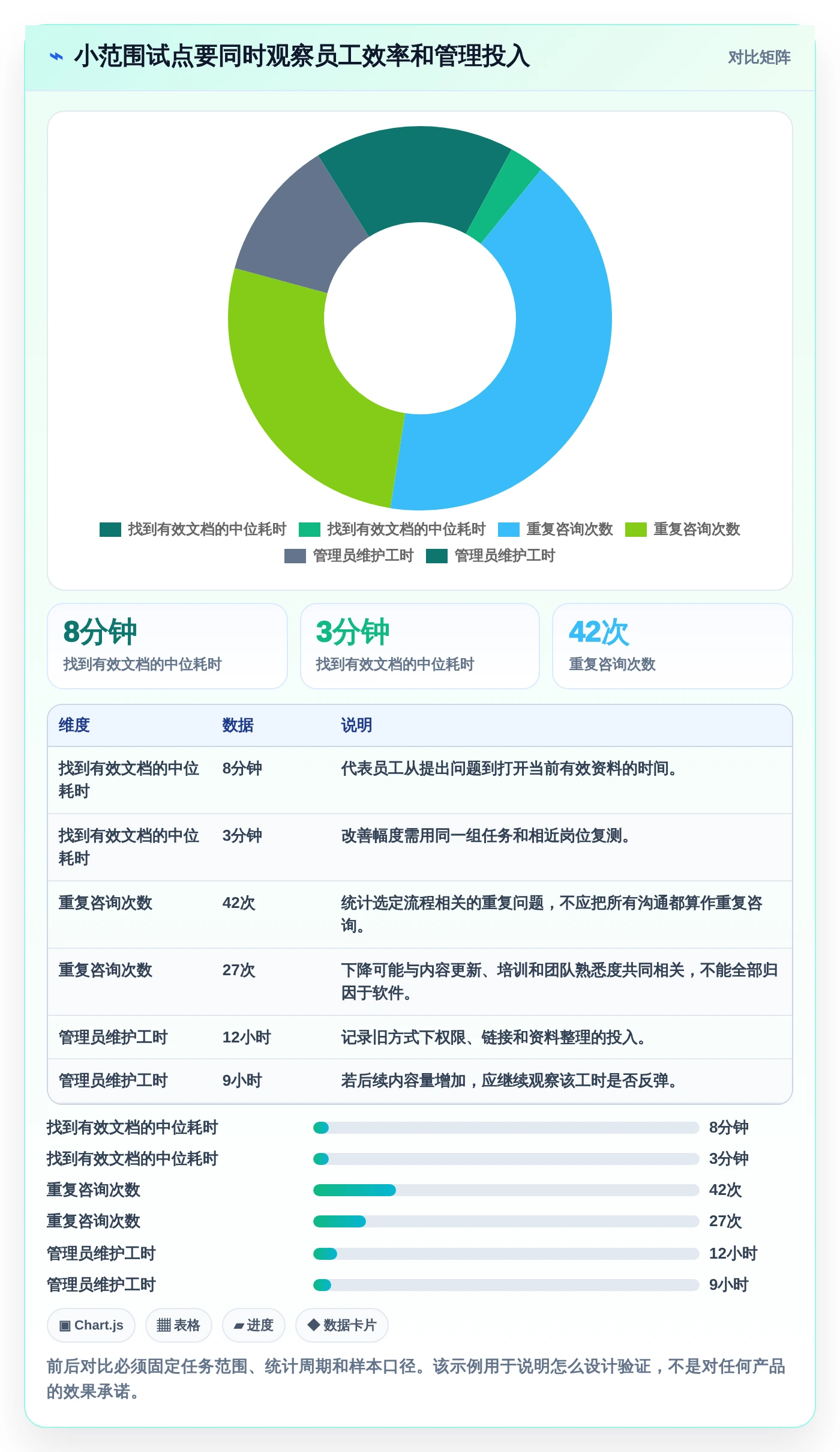 如何选择适合团队的好用文档库软件？2026年最新选型指南