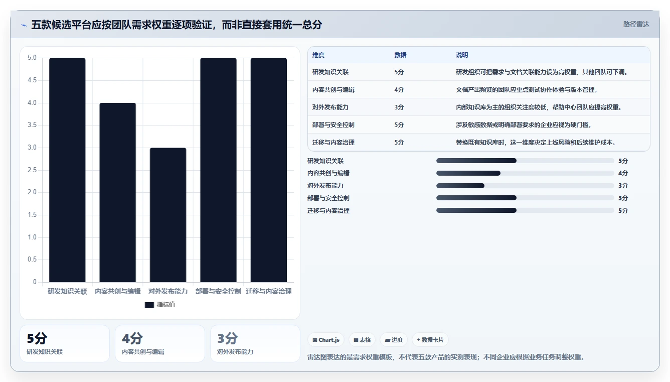 2026年国产Confluence替代方案精选：5款企业级知识管理平台深度评测