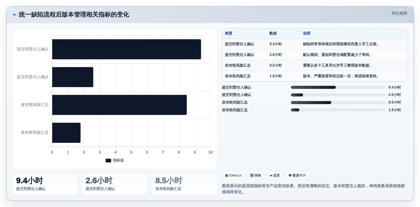 选对工具事半功倍:2026年软件测试bug管理系统选型指南