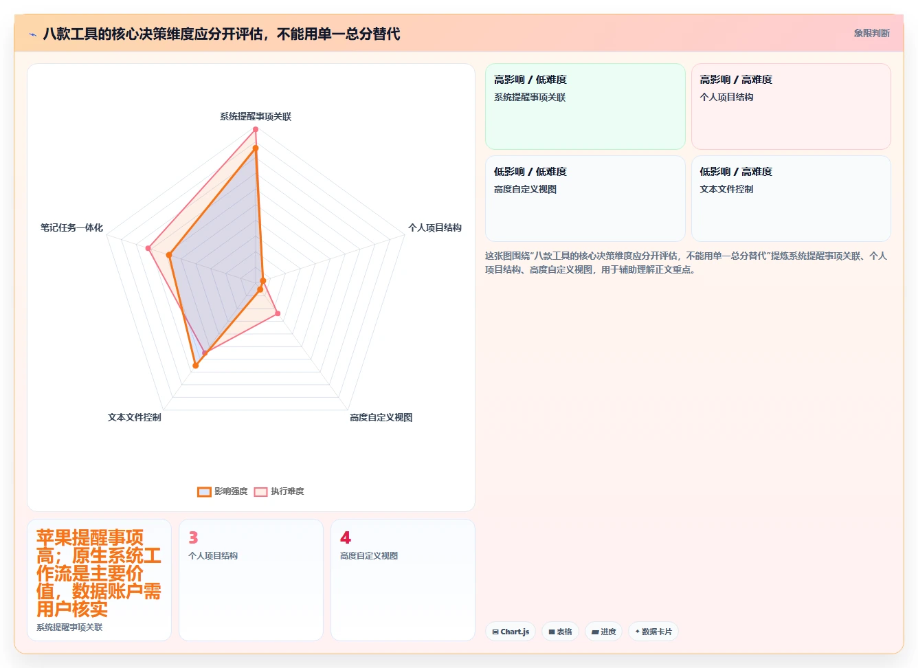 2026年Mac效率神器:8款本地任务管理软件全面对比