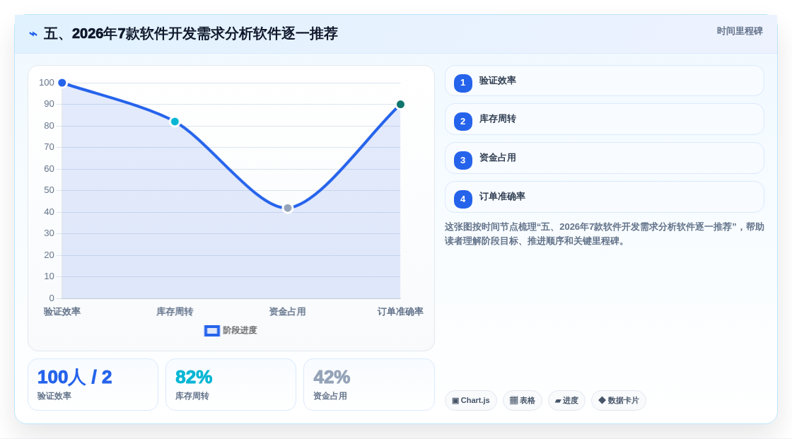 五、2026年7款软件开发需求分析软件逐一推荐