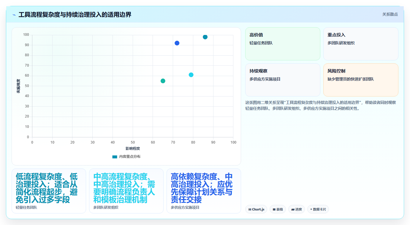 精准把控项目节奏:2026年7款优秀项目进度的工具选型指南