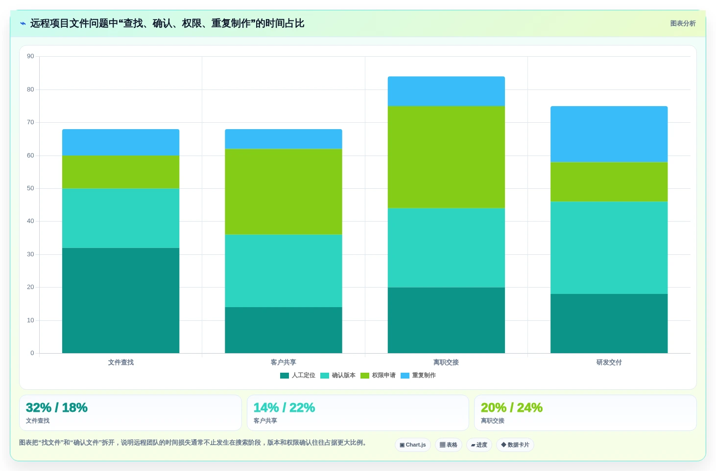 远程办公新趋势:2026年5款突破性在线文件管理软件全面测评