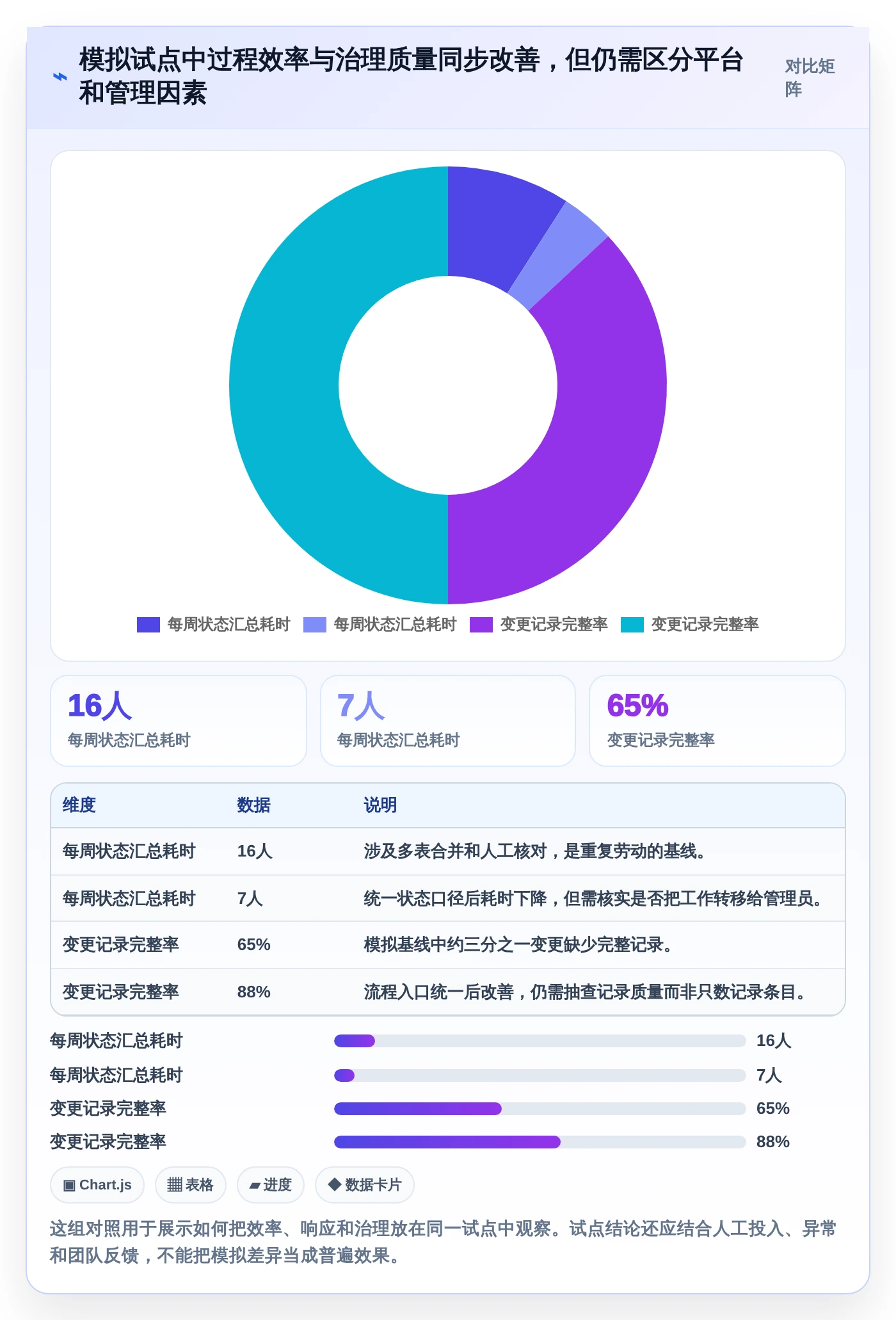从0到1:2026年新手必看的重大项目管理平台选型指南