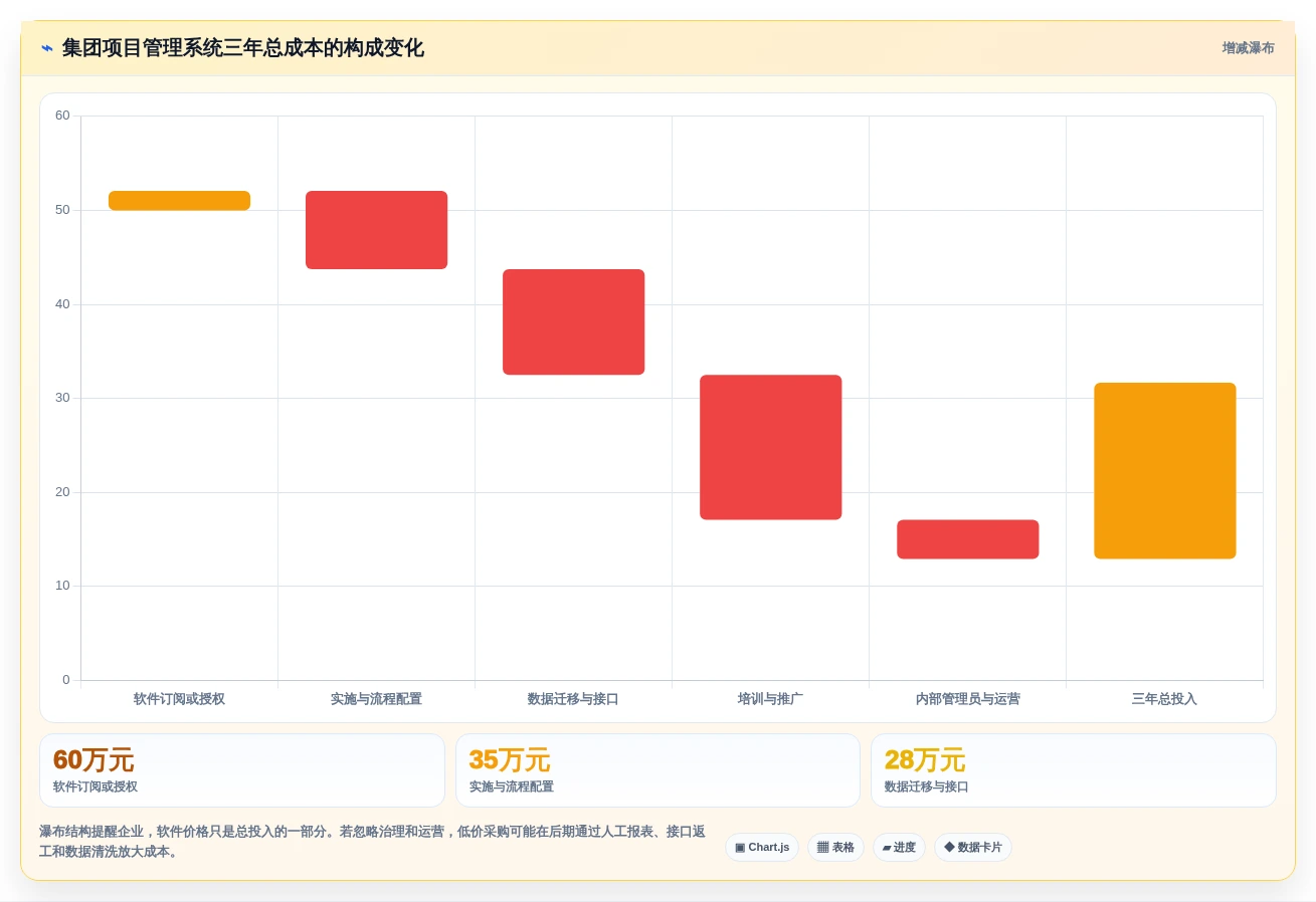项目经理必看:2026年5大集团级项目管理系统工具对比与选择指南