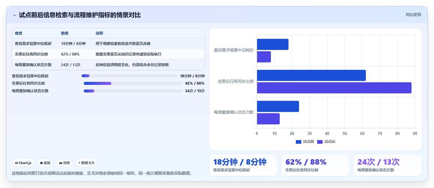 数字化转型利器：2026年最受欢迎的6款信息管理软件有哪些盘点