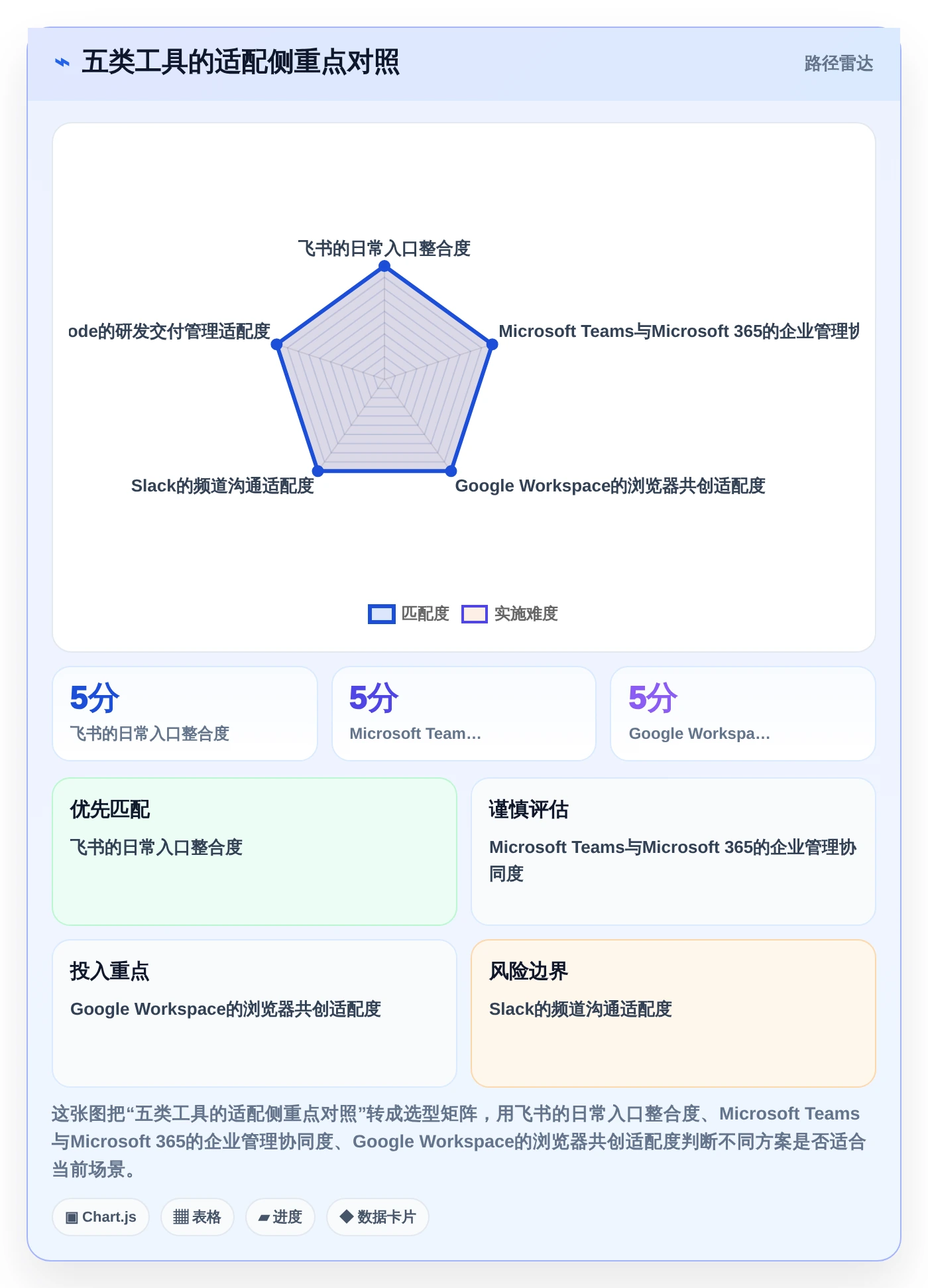 远程团队必备:2026年最受欢迎的5大云协作工具推荐