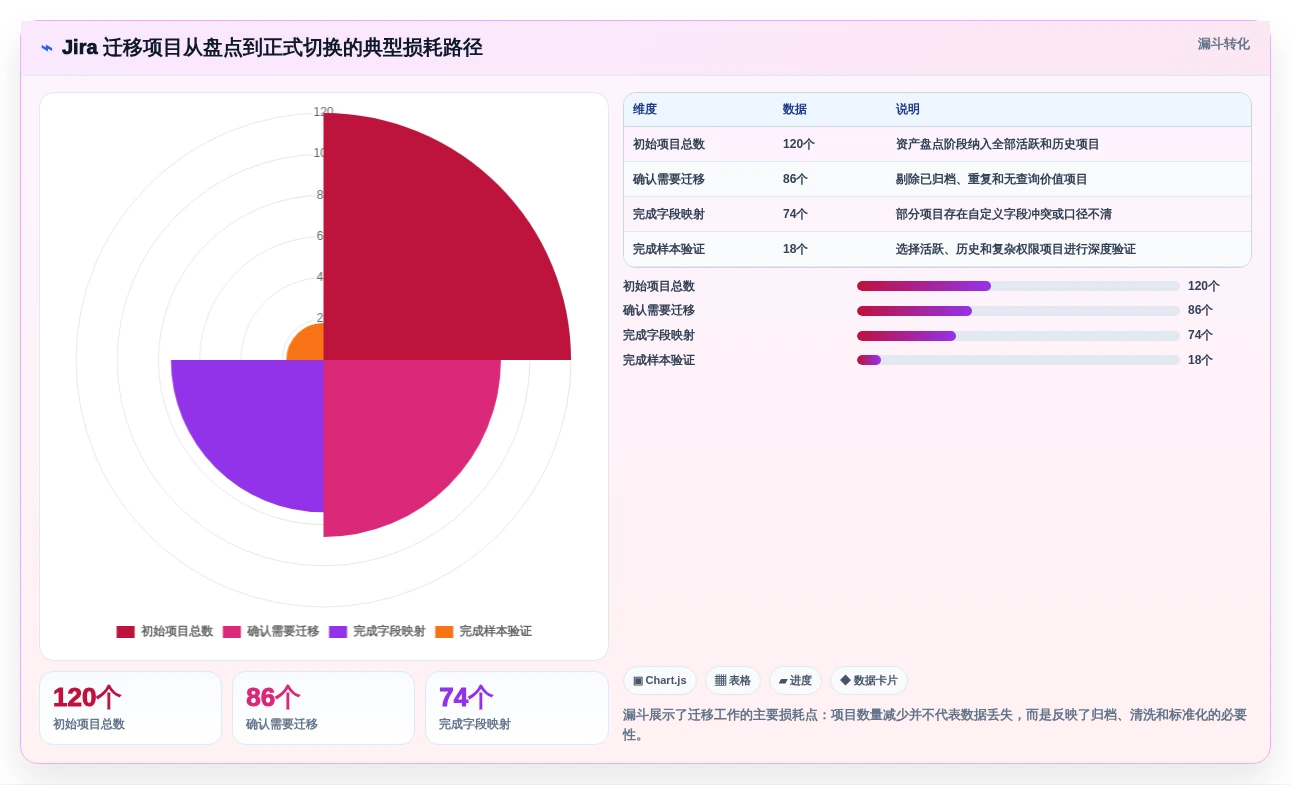 2026年本地jira搭建指南：5大工具对比与选型建议