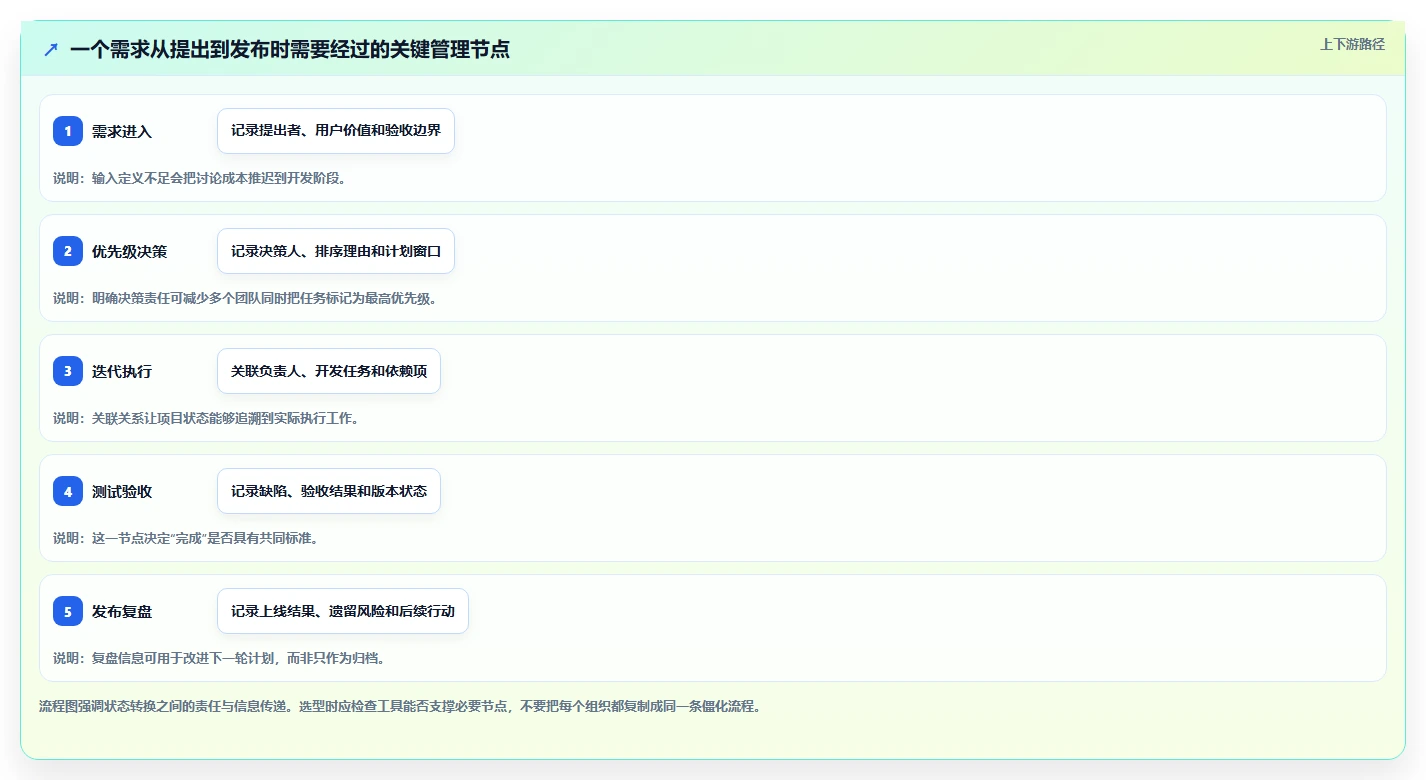 2026年项目管理软件哪个好用?8款顶级工具深度对比