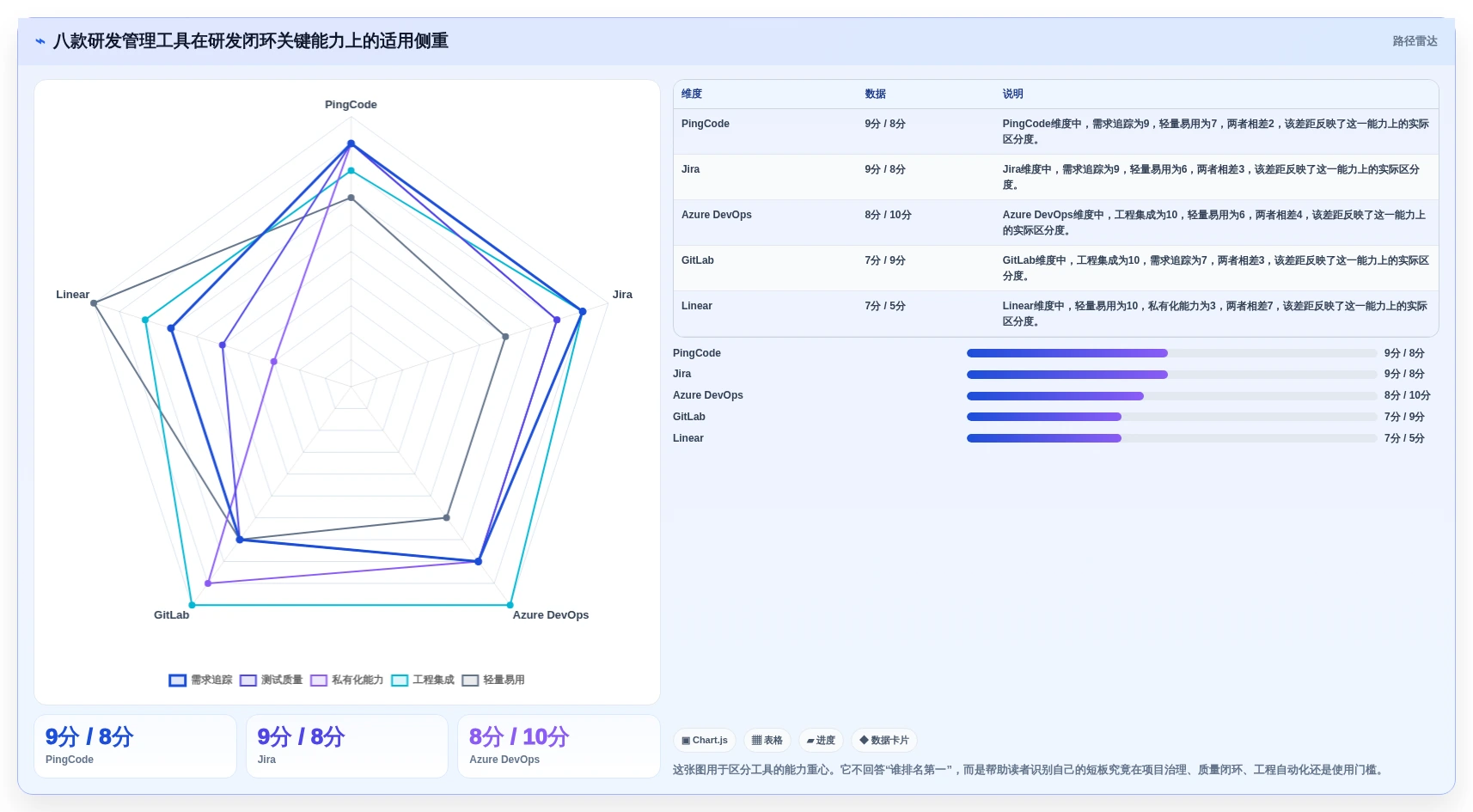 研发管理平台有哪些？8款2026年最受欢迎的工具对比分析