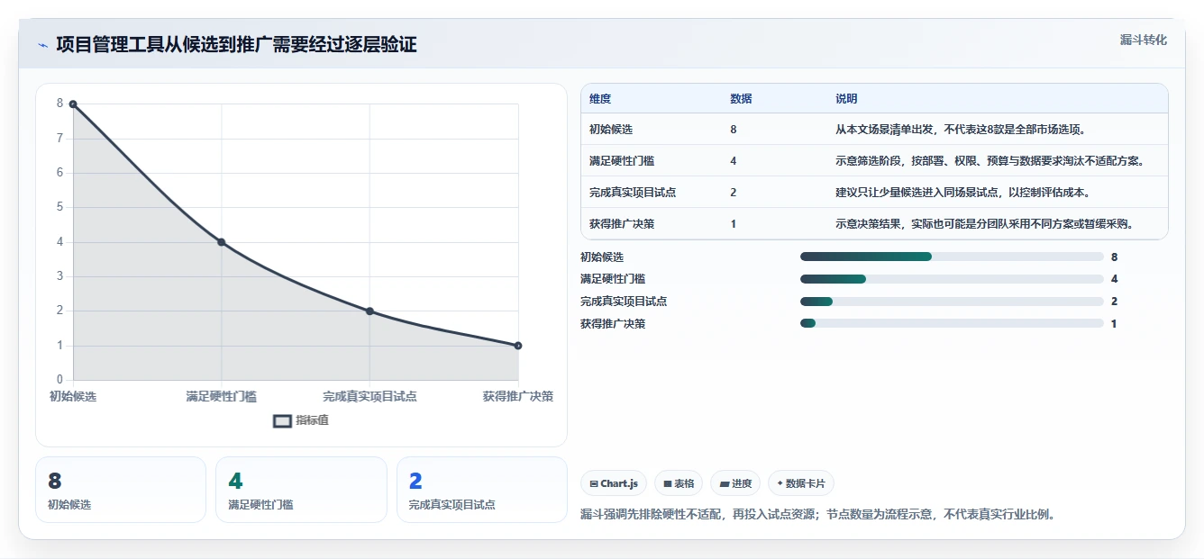 项目经理必看:2026年最受欢迎的8大项目管理app知乎推荐榜单