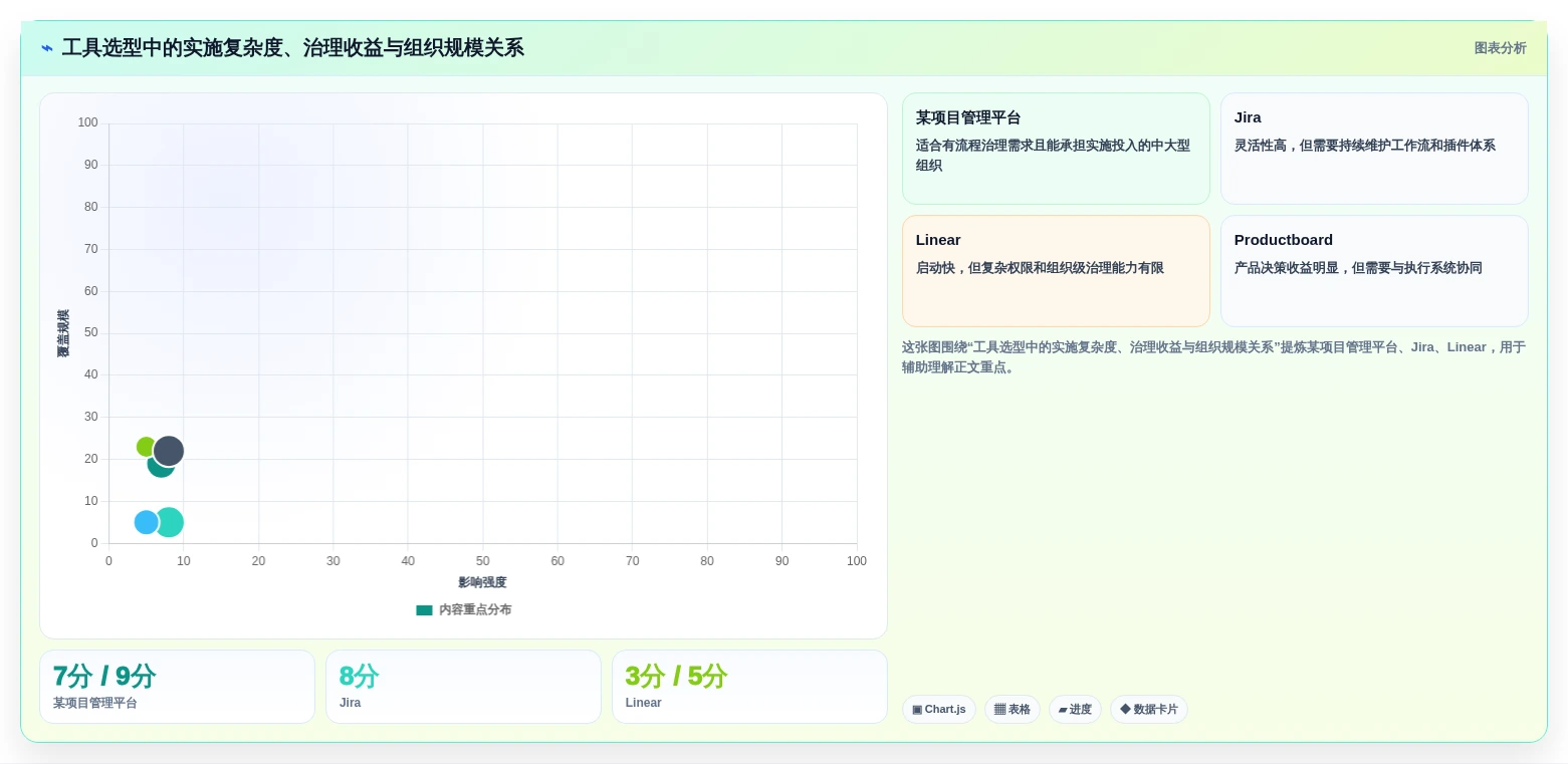 提升项目效率必看:2026年度5款顶级产品经理使用什么工具推荐