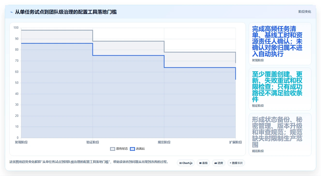 选对配置工具事半功倍:2026年最值得投资的5大工具推荐