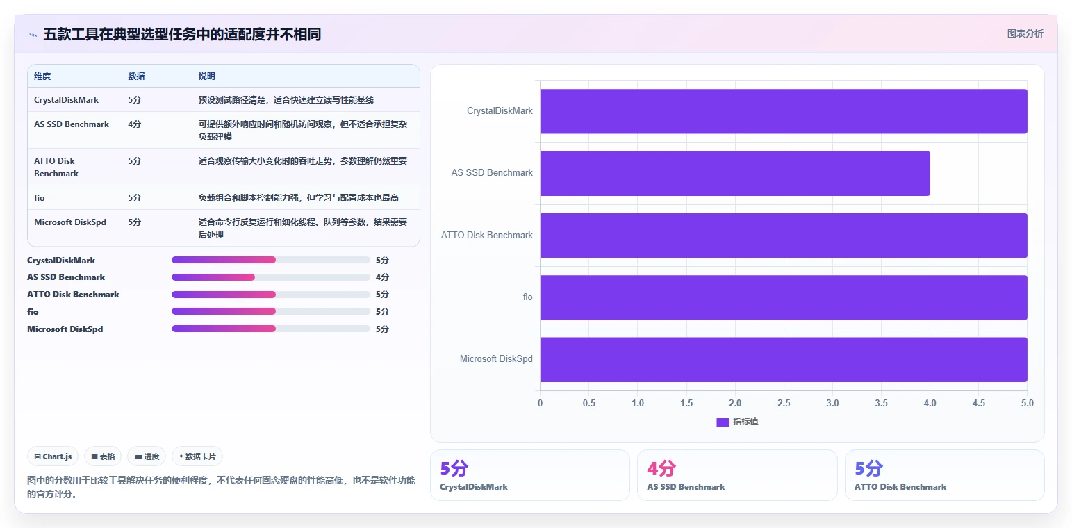 2026年固态测试软件选购指南：5款高性价比工具推荐