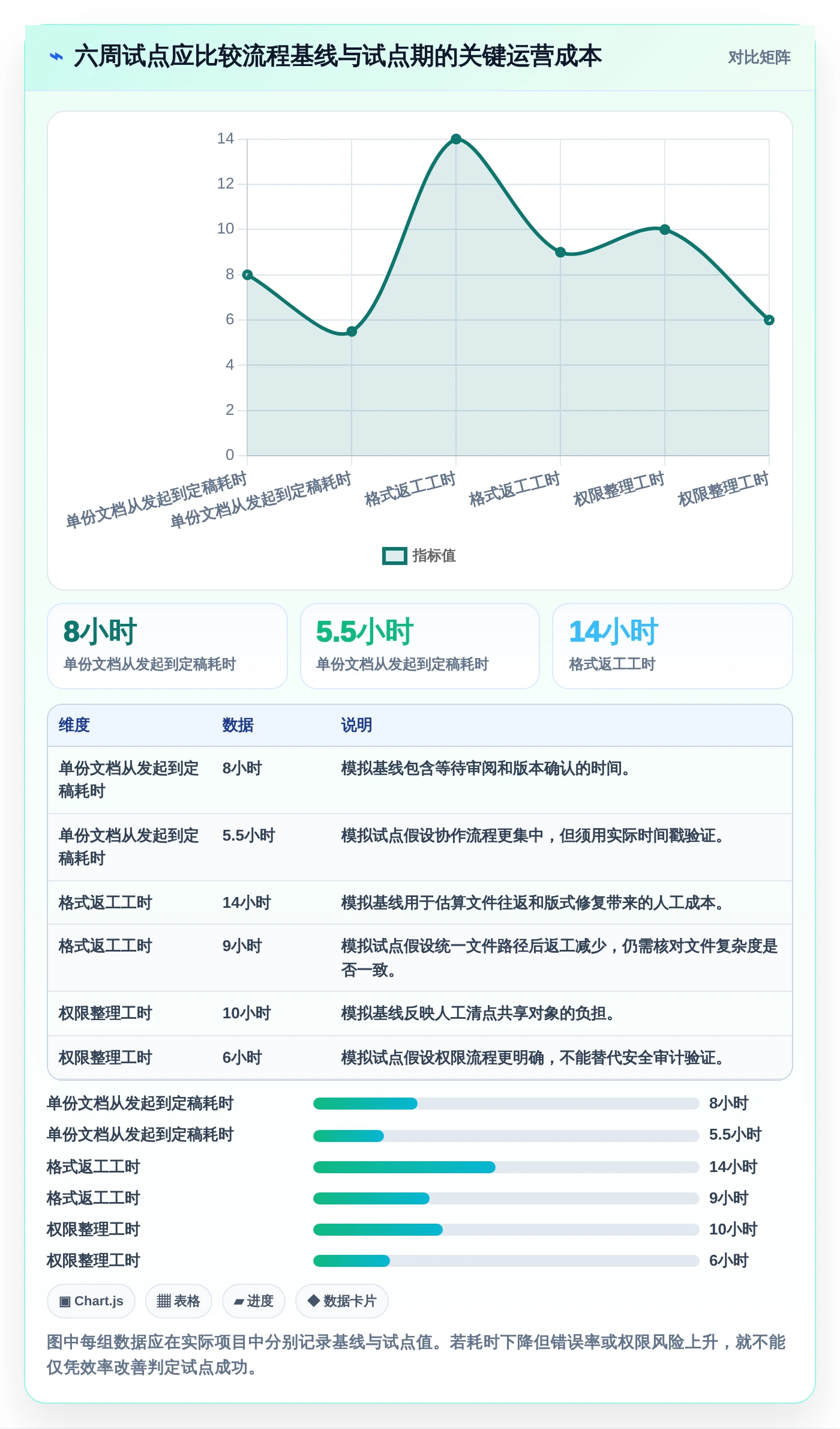 项目协作新趋势:2026年不可错过的5大文档上传在线编辑神器