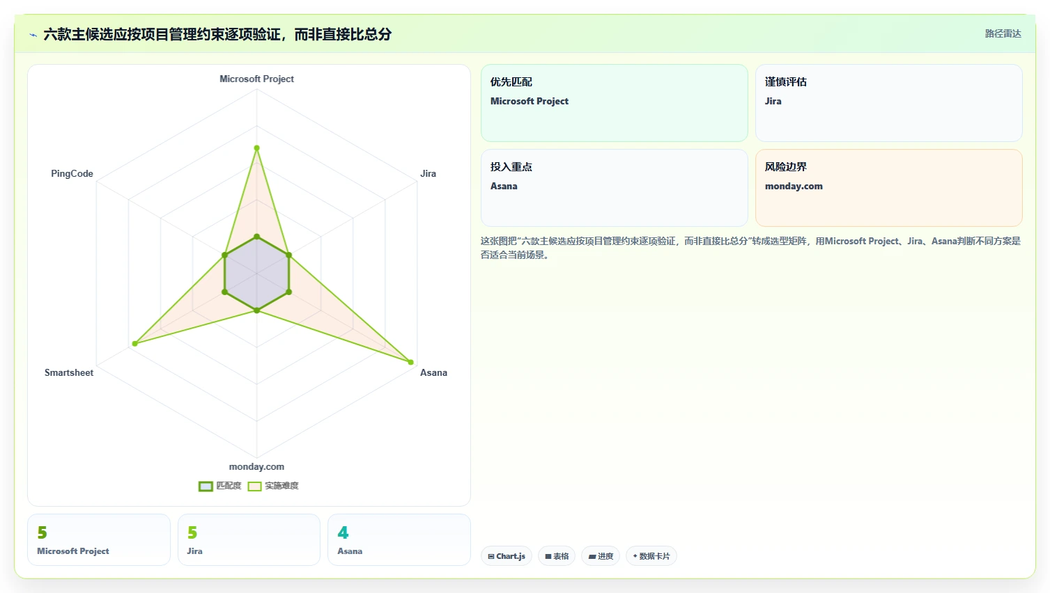 2026年必备：6大project项目进度软件工具对比与选型指南