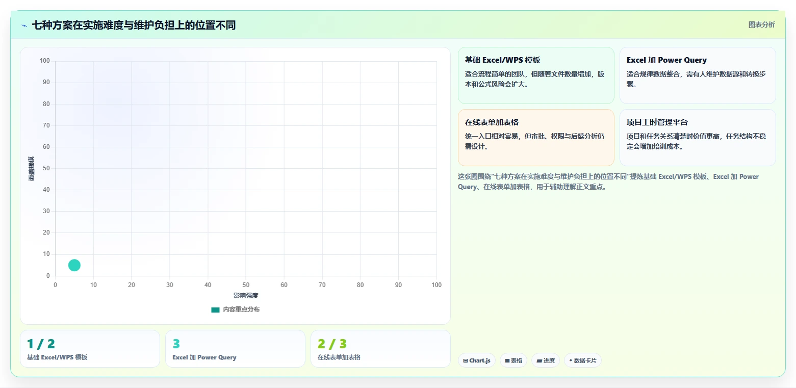 告别繁琐管理:2026年7款优秀人员工时绩效管理工具Excel全方位对比
