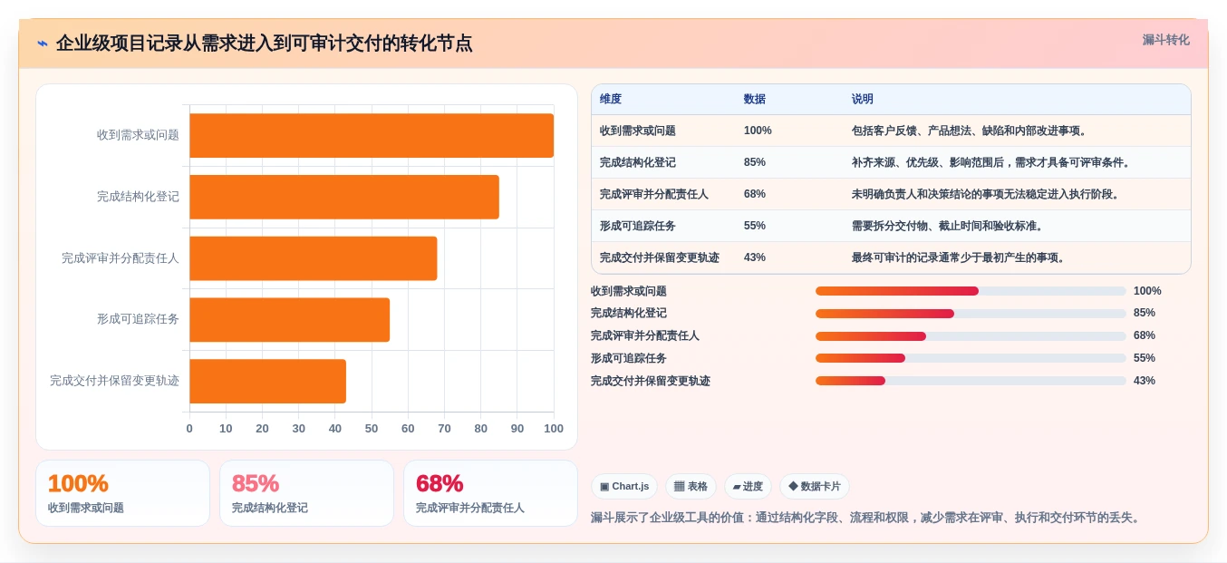 提升团队协作:2026年7款优秀工作记录软件选型指南