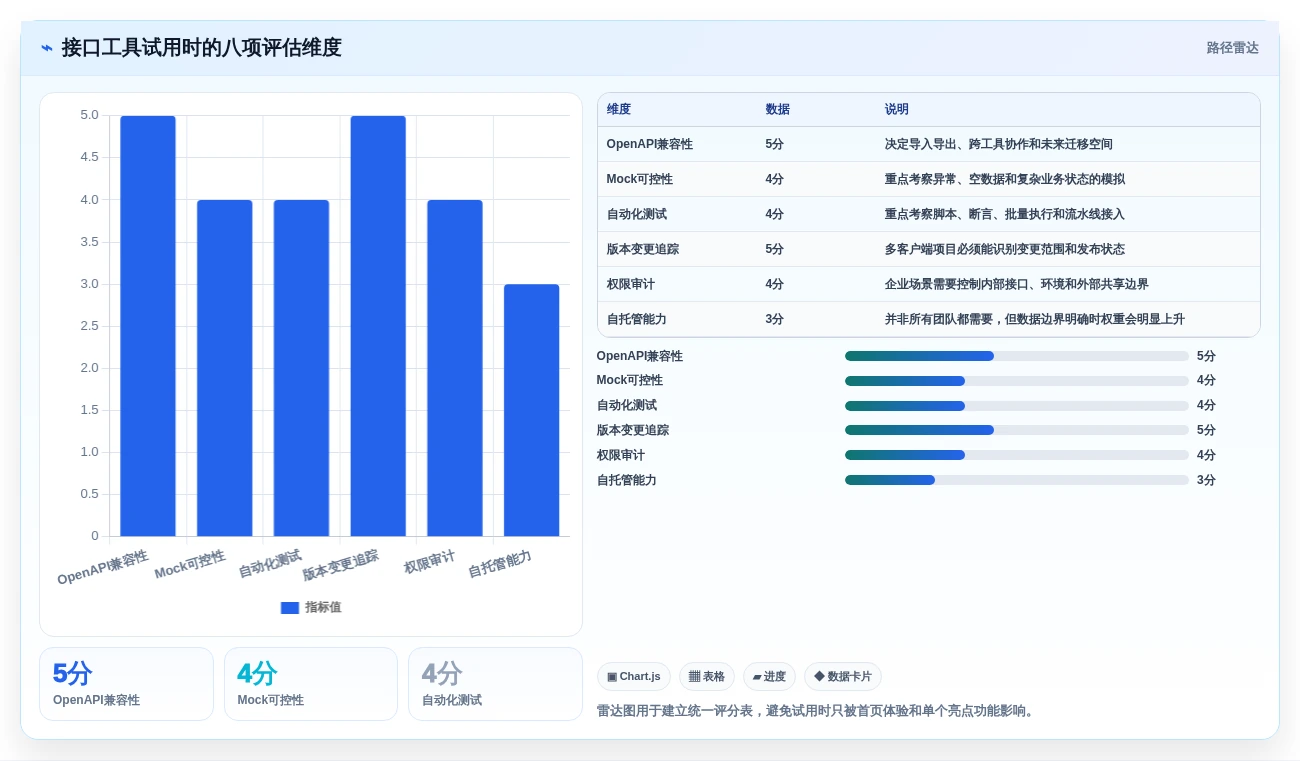 接口文档工具选型指南:2026年研发团队不可错过的5款利器