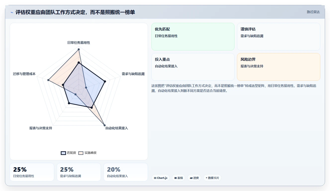 提升效率必备：2026年最热门的5大测试记录工具盘点