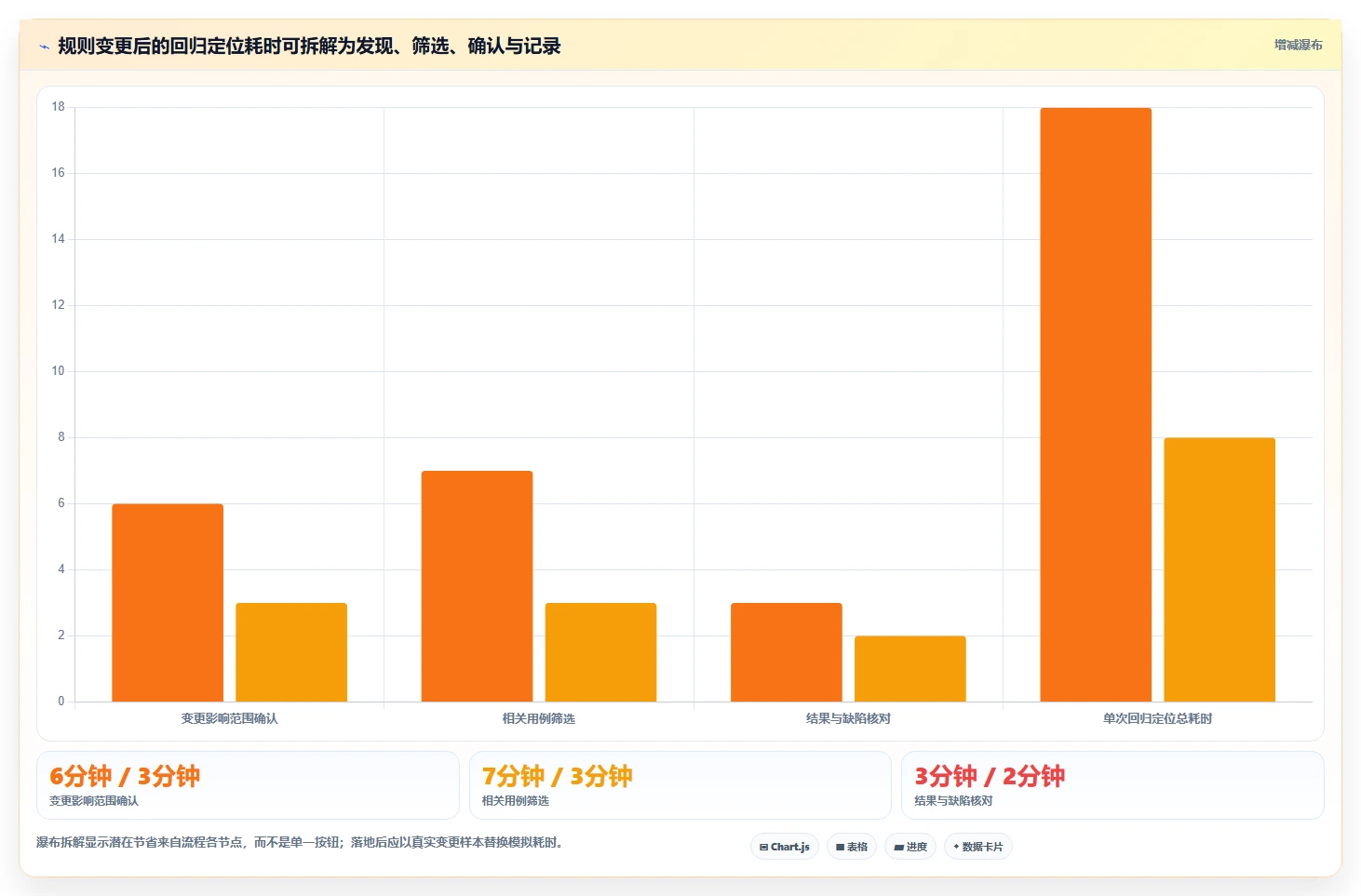 2026年必备:6大输入框测试用例工具全面对比