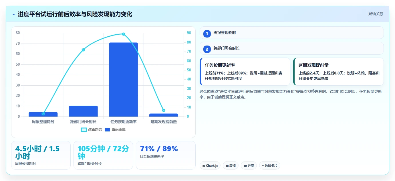 2026年项目管理新趋势:6款raz进度表工具全面对比