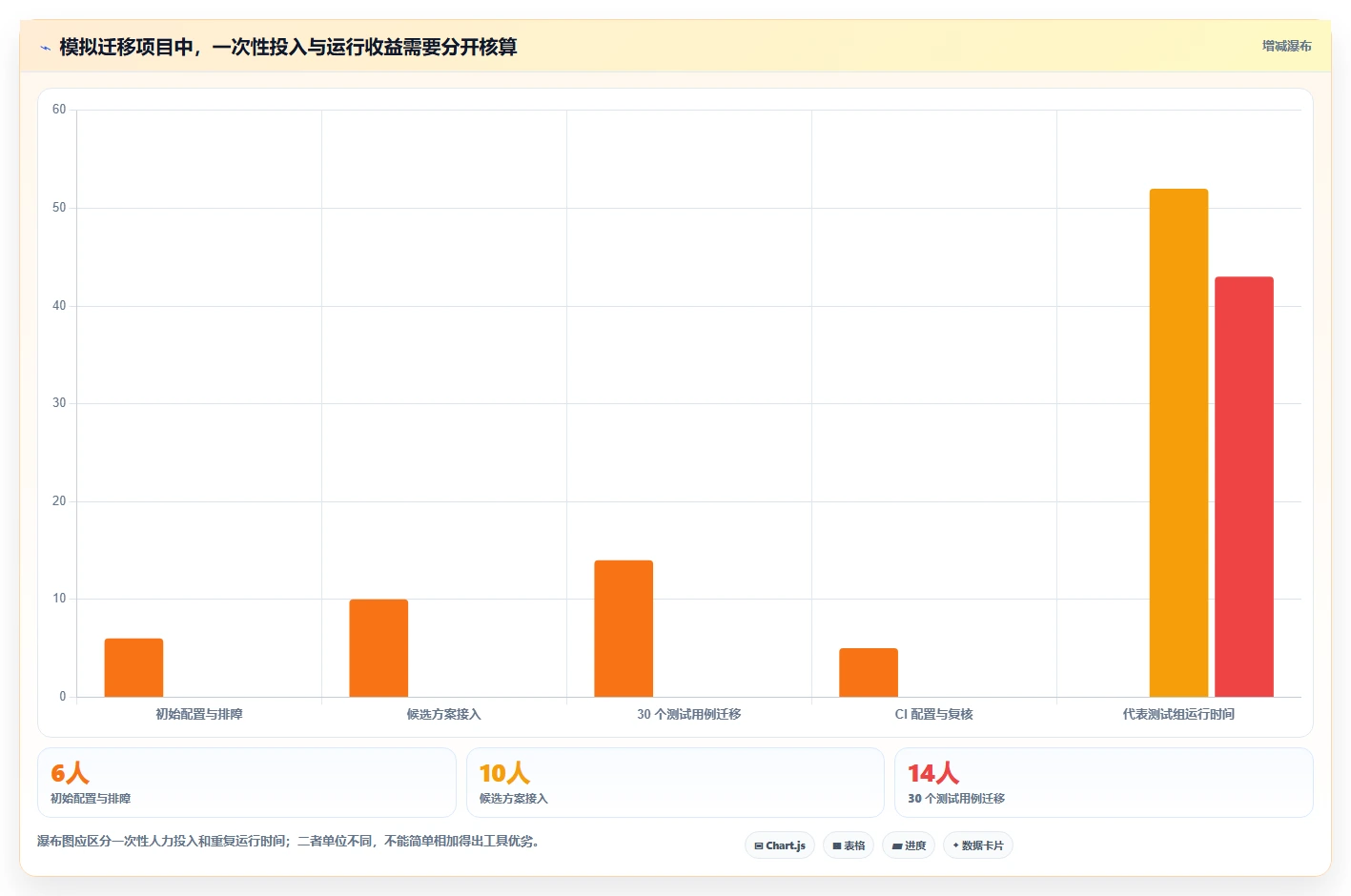 打造完美代码:2026年模块测试软件选型指南TOP7