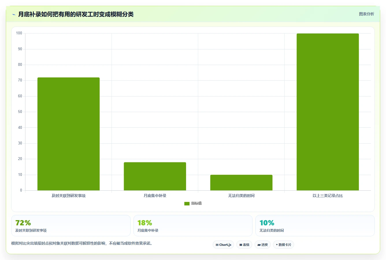 解锁研发效率:2026年不可错过的7款工时填报软件推荐