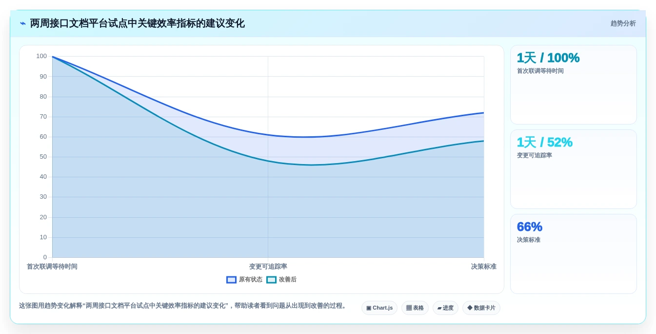 2026年效率之选：6大接口文档编写平台工具全面对比