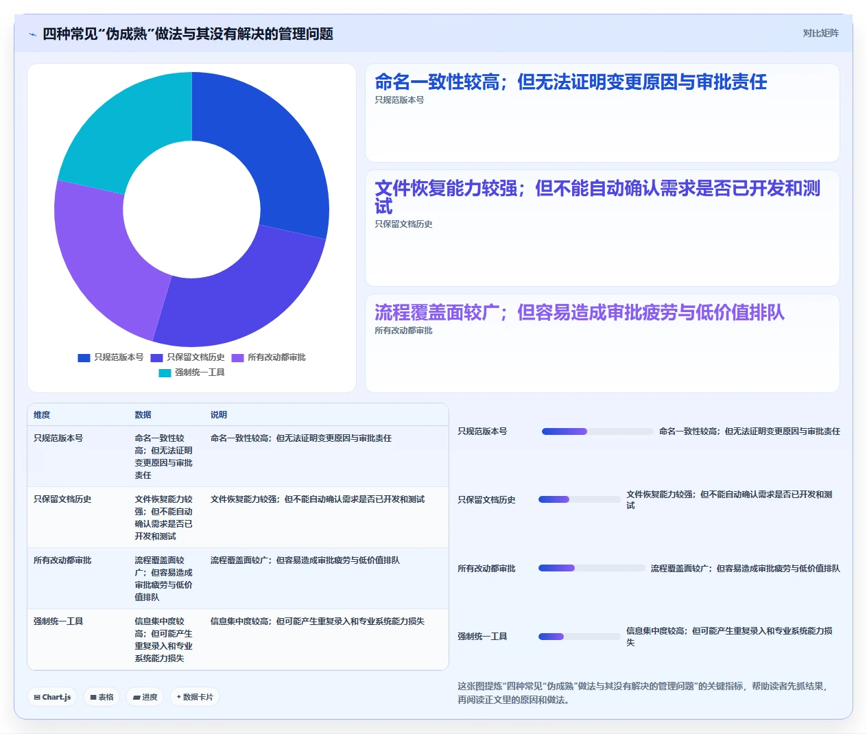 打造完美产品：2026年产品经理版本管理工具选型指南
