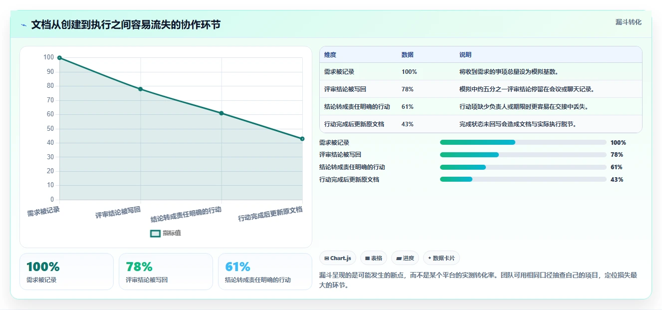 提升团队协作:2026年度8款优质在线管理文档的平台推荐