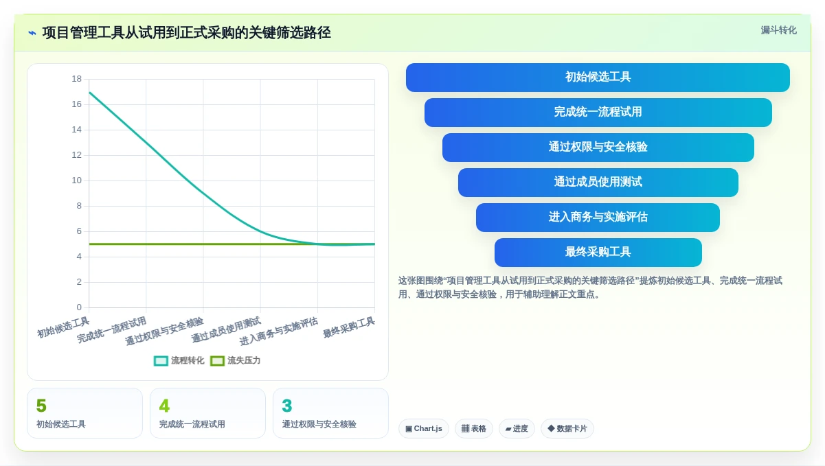 项目经理必看:2026年5款适合项目管理的软件工具深度测评