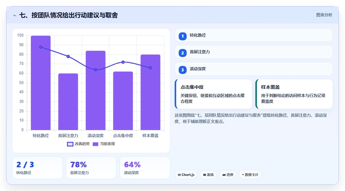 七、按团队情况给出行动建议与取舍