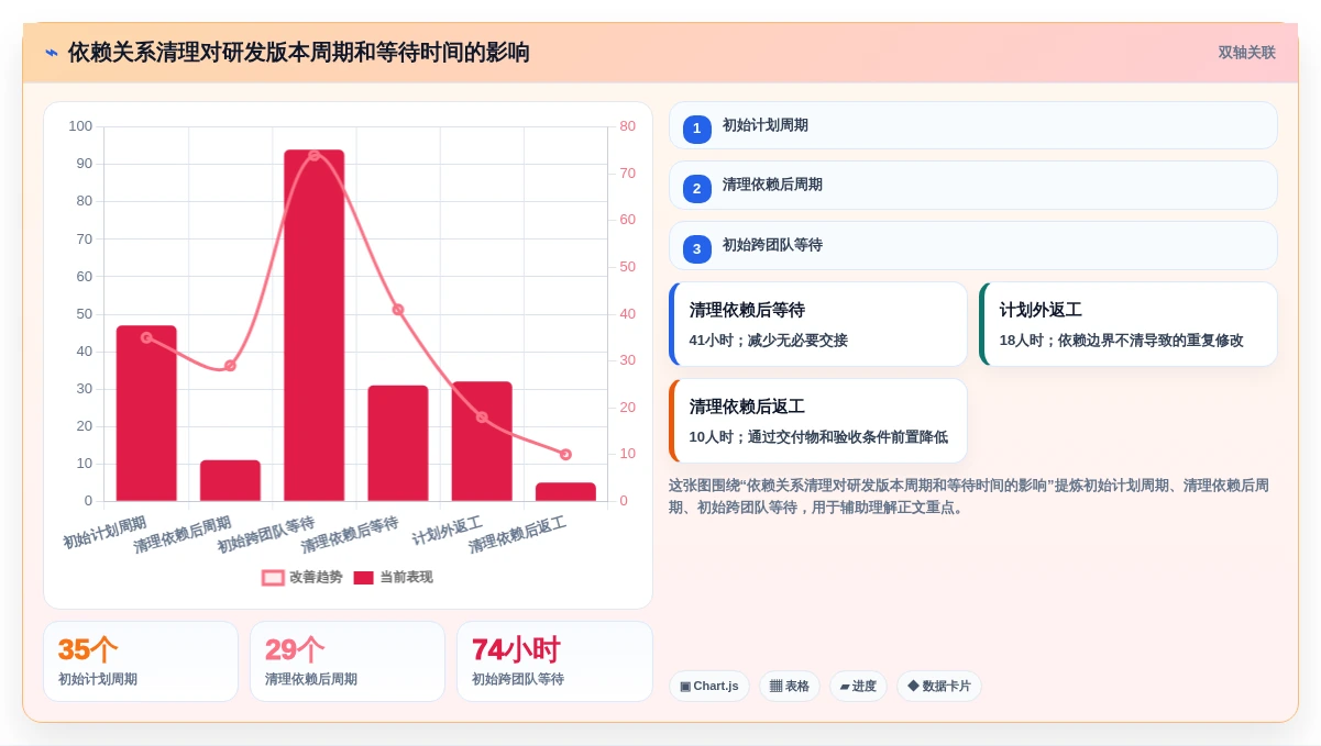 2026年项目管理网络图工具大PK:6款顶级工具助你提升效率